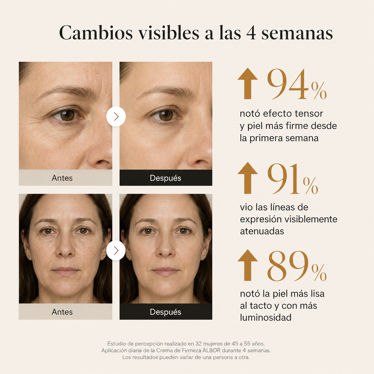 ALBOR™ — Crema antiarrugas con efecto bótox